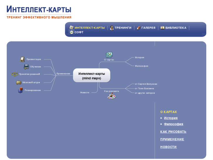 www.mind-map.ru