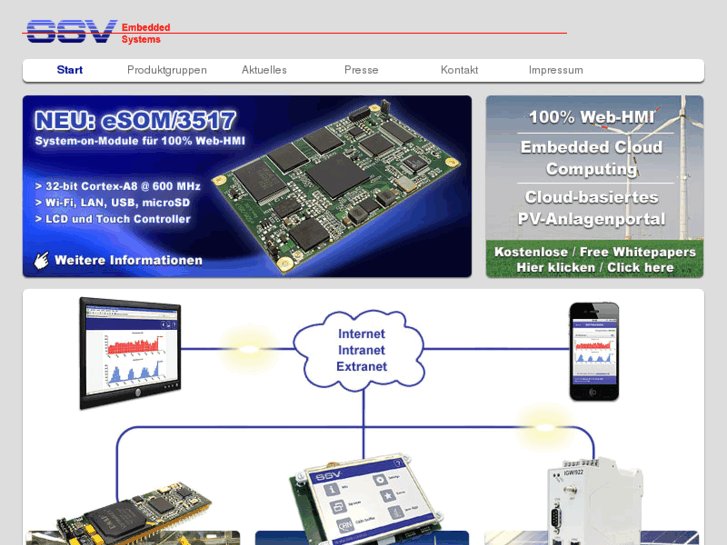 www.ssv-embedded.de