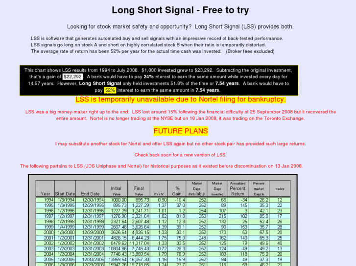 www.longshortsignal.com