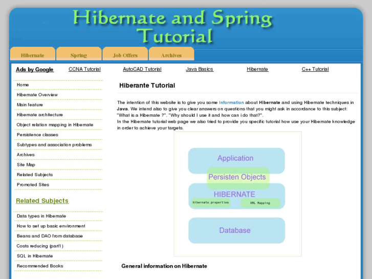 www.hibernatetutorial.com