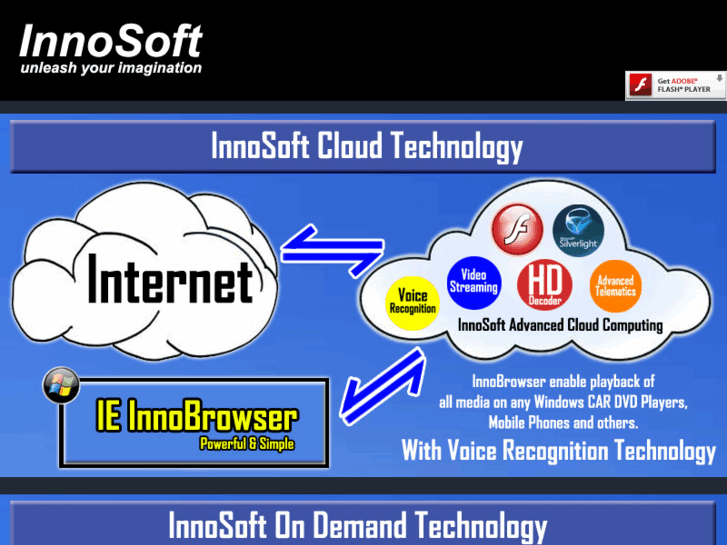 www.innosoft.us