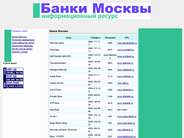 www.moscow-banks.info