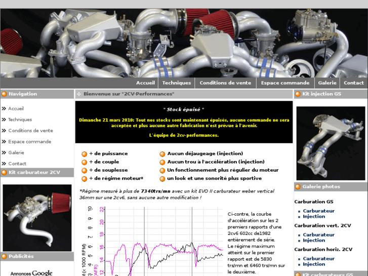 www.2cv-performances.com