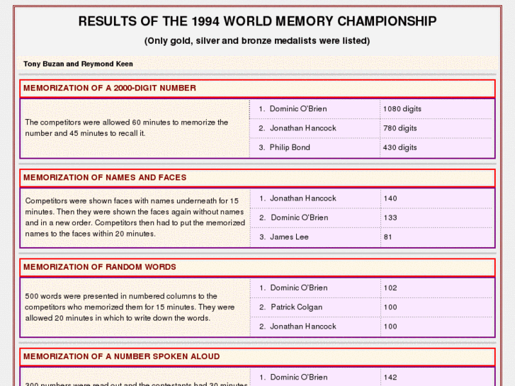 www.worldmemorychampions.com