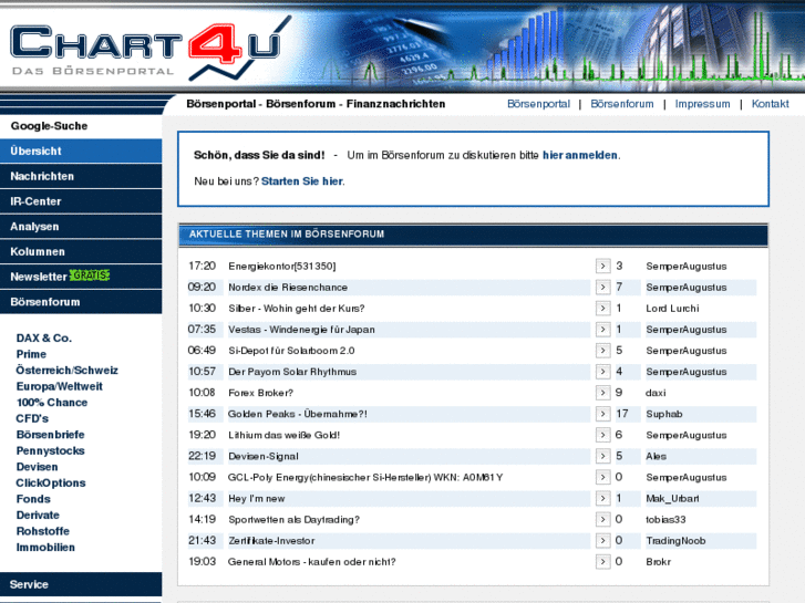 www.chart4u.de