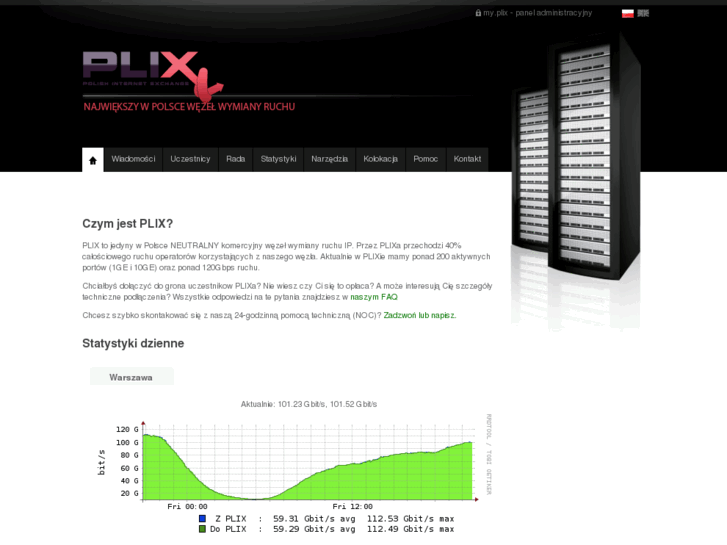 www.plix.pl