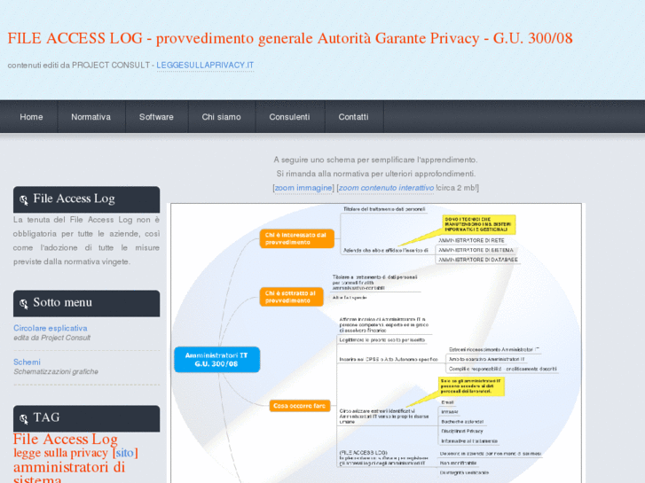 www.fileaccesslog.it