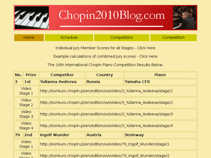 www.chopin2010blog.com