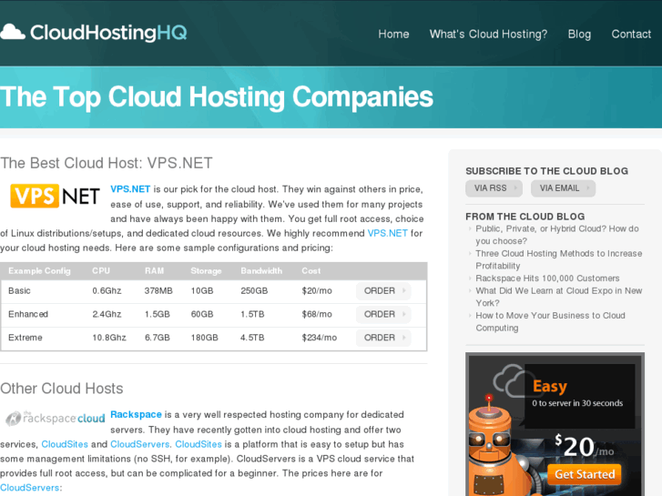 www.bestcloudhosts.com