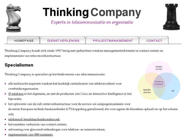 www.thinking-company.nl