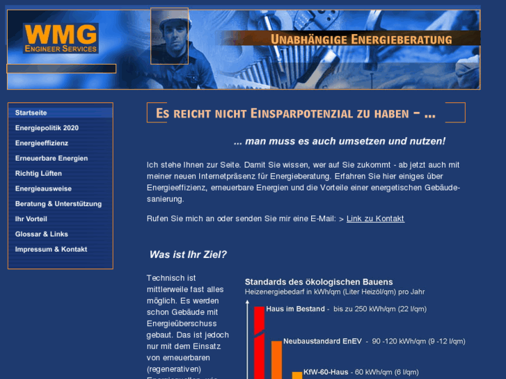 www.wmg-energieberatung.com