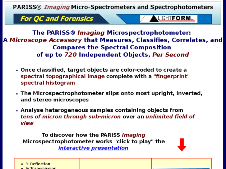 www.microspectrophotometers.com