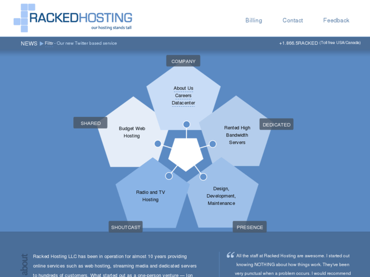 www.rackedhosting.com