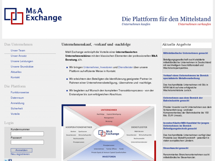 www.ma-exchange.de