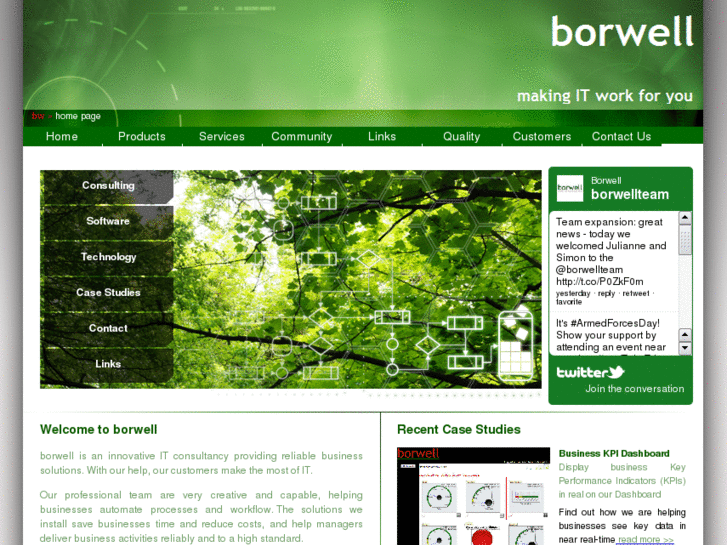 www.borwell.com