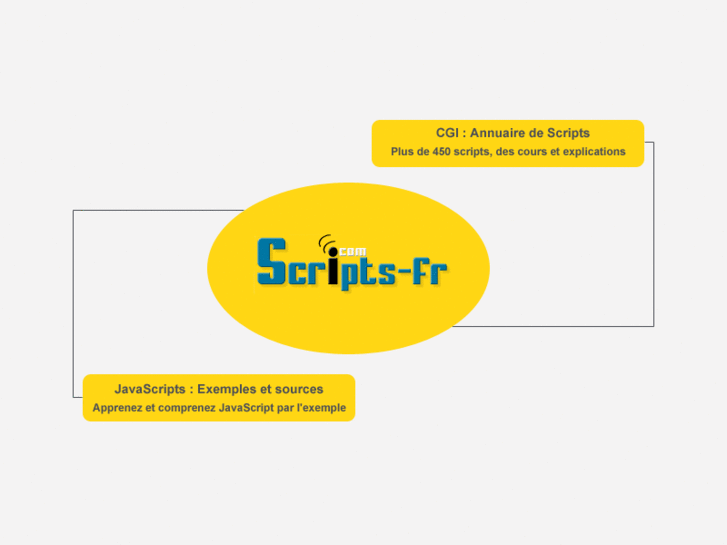 www.scripts-fr.net
