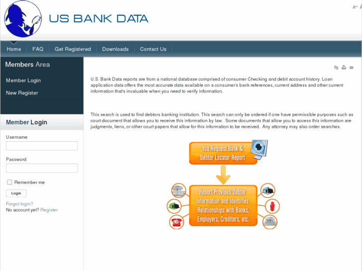 www.usbankdata.com