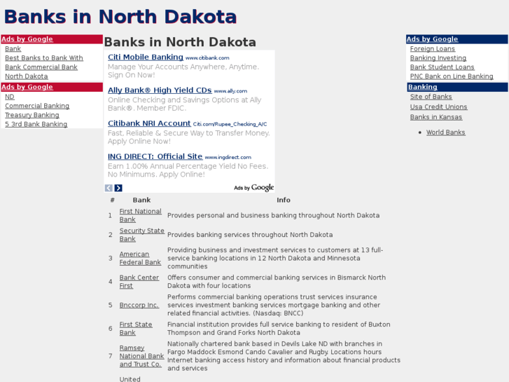 www.banksinnorthdakota.com