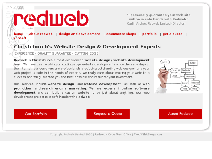 www.redweb.co.nz