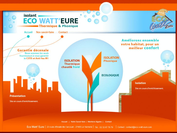 www.eco-watt-eure.com