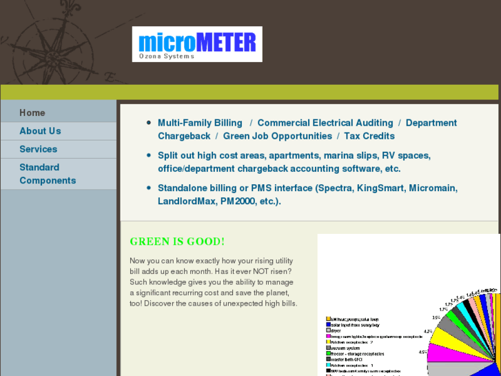 www.micrometer2001.com