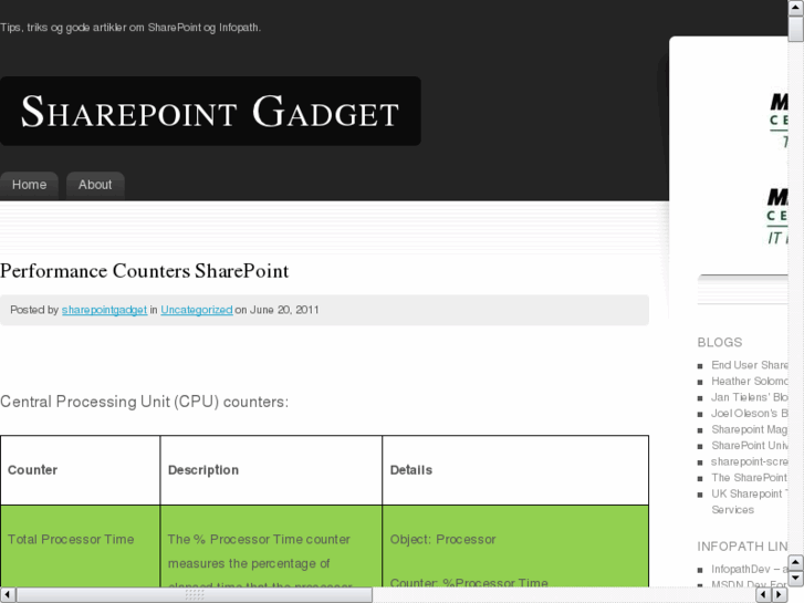 www.sharepointgadget.com