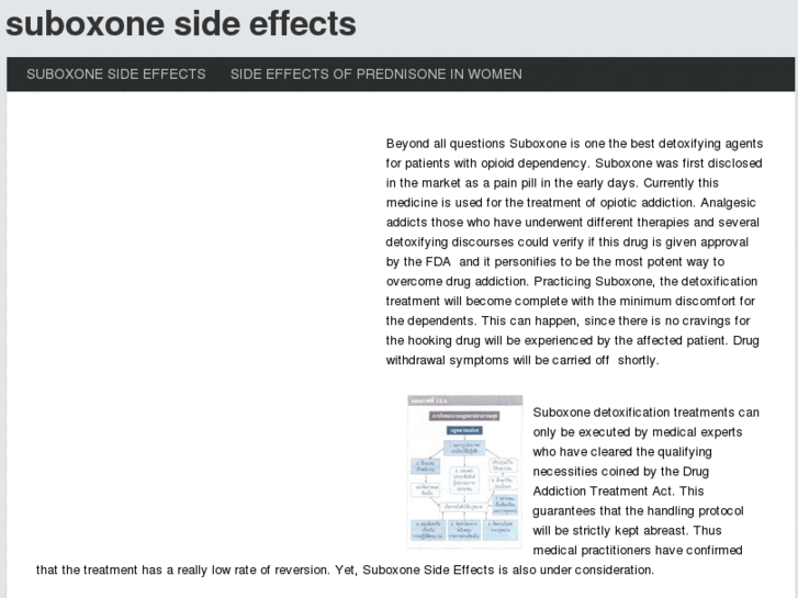 www.suboxonesideeffects.org