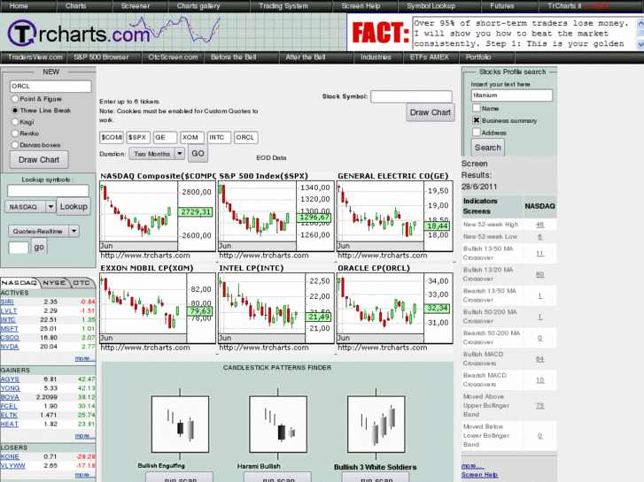 www.trcharts.com