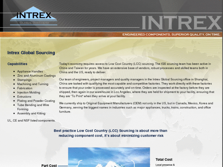 www.intrexsourcing.com