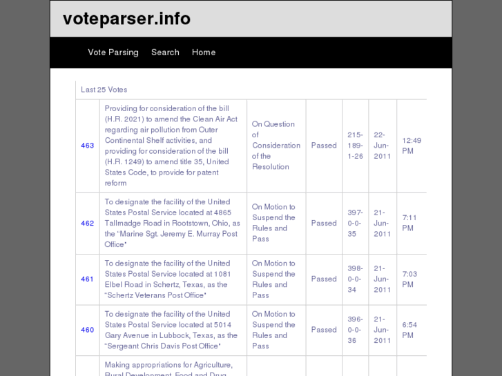 www.voteparser.info