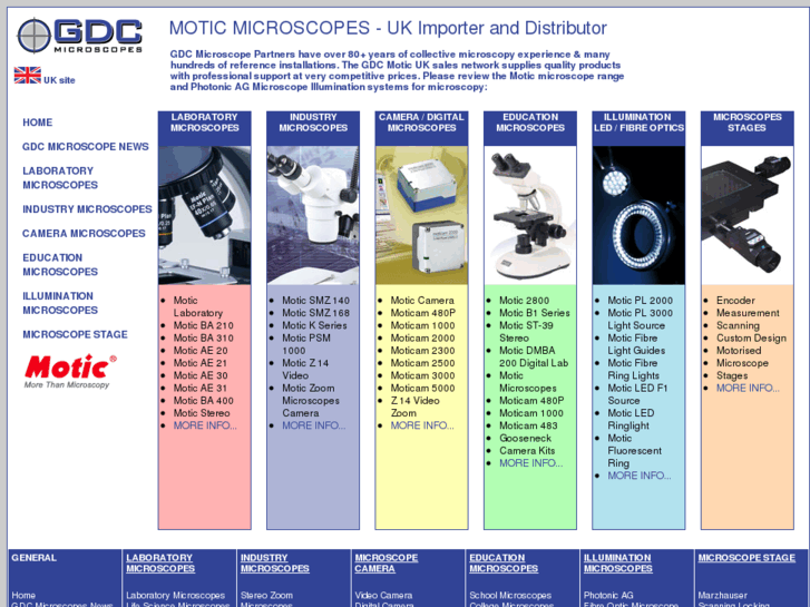 www.gdcmicroscopes.com