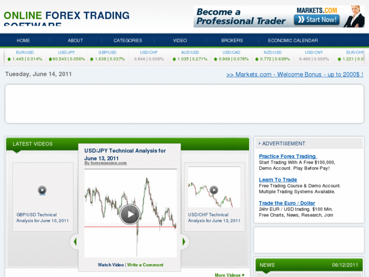 www.onlineforextradingsoftware.net