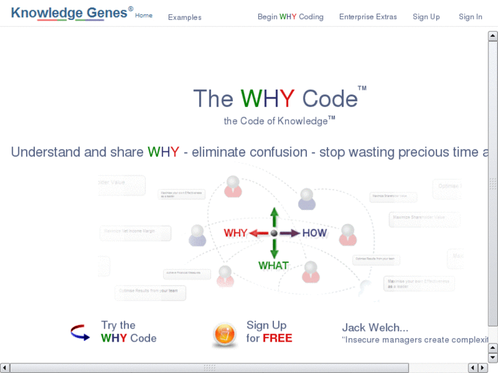 www.codeofknowledge.com