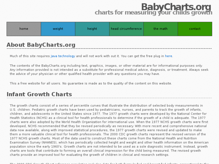 www.babycharts.org