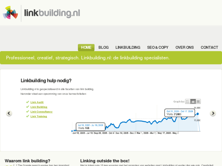 www.linkbuilding.nl