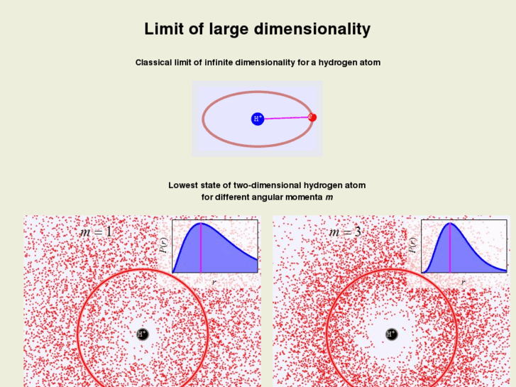 www.dimensionality.info