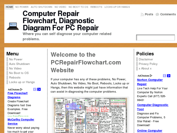 www.pcrepairflowchart.com