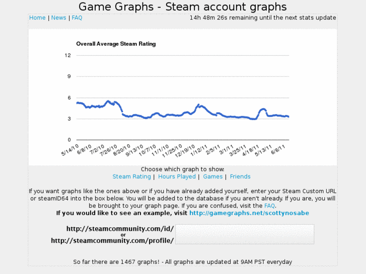 www.gamegraphs.net