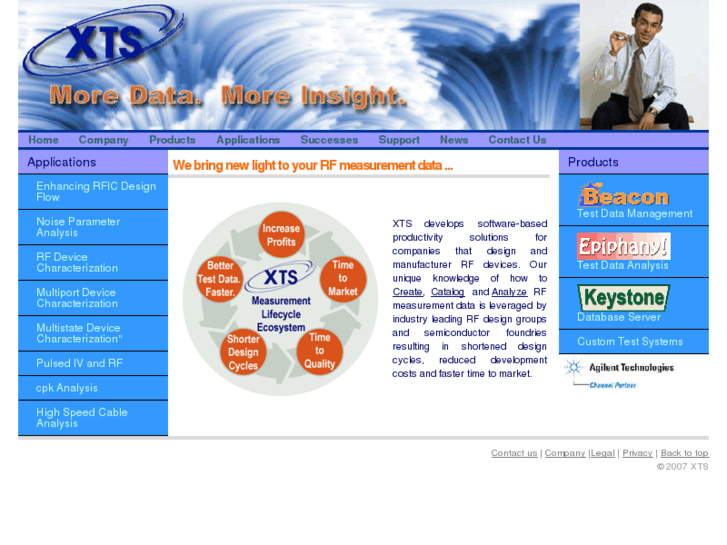 www.xpress-test.com