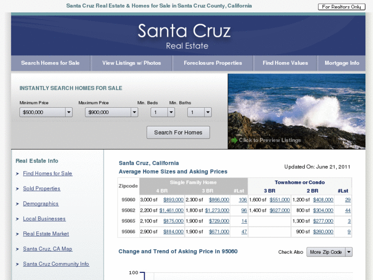 www.santa-cruz-realestate.com