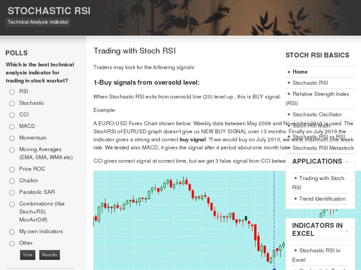 www.stochastic-rsi.com