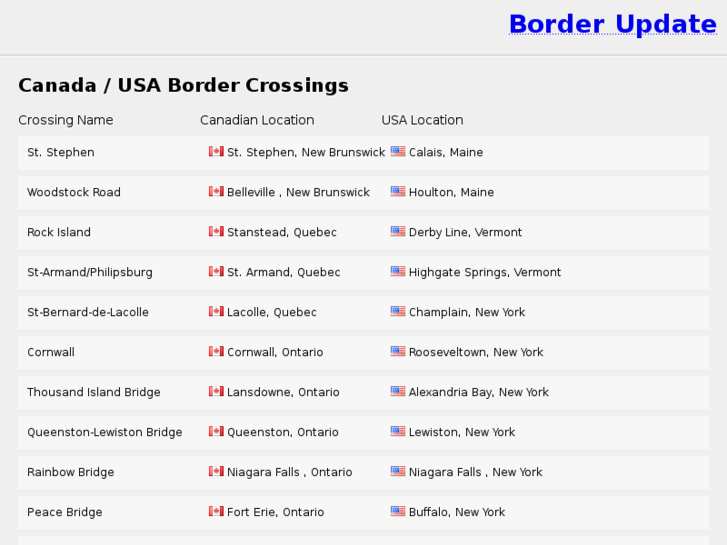 www.borderupdate.com