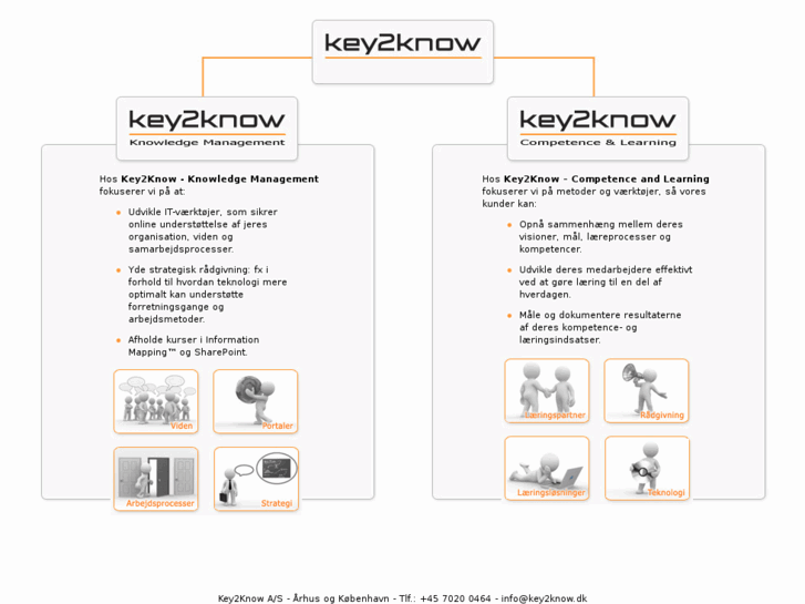 www.key2know.com