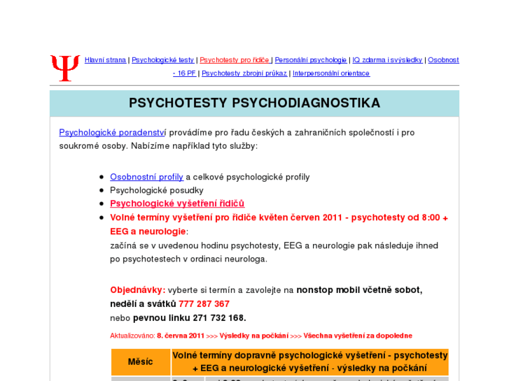 www.psychodiagnostika.info