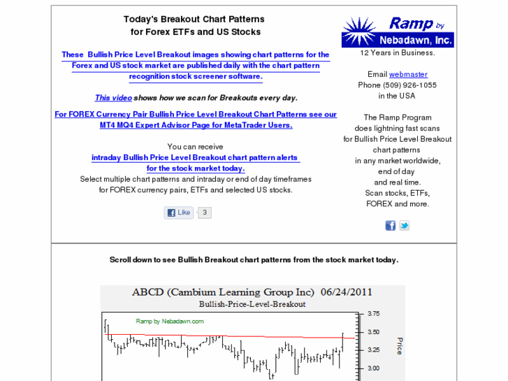 www.todays-breakouts.com