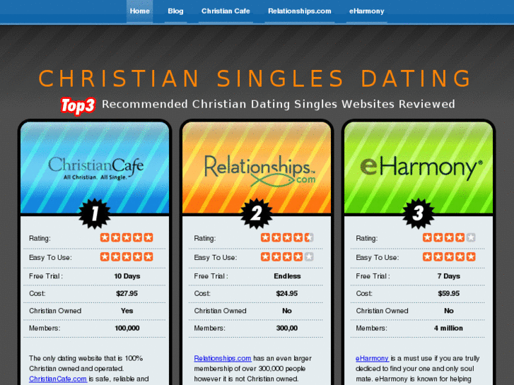 www.christiandatingservicereview.com