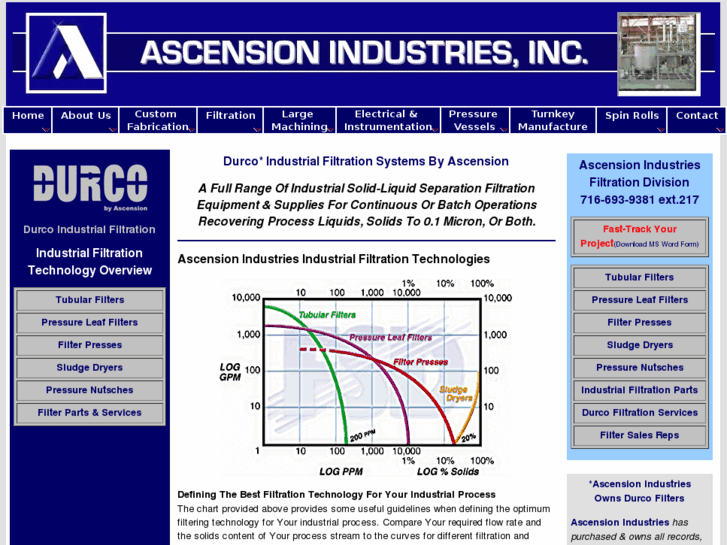 www.durco-filters.com