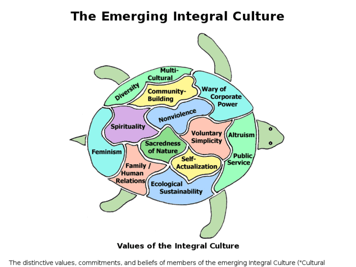 www.integralculture.org