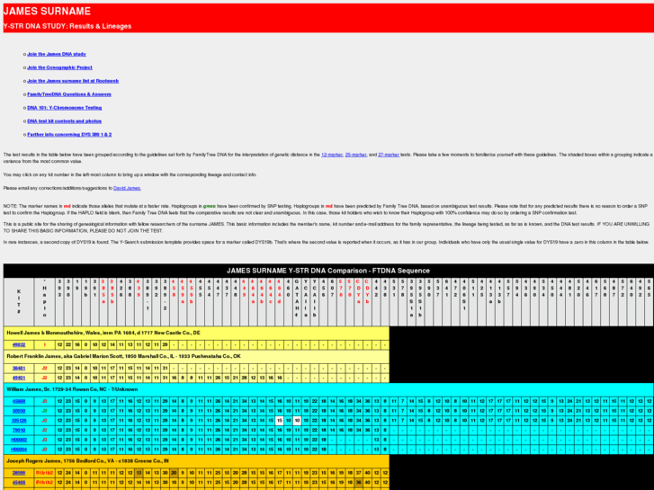 www.jamesdna.net