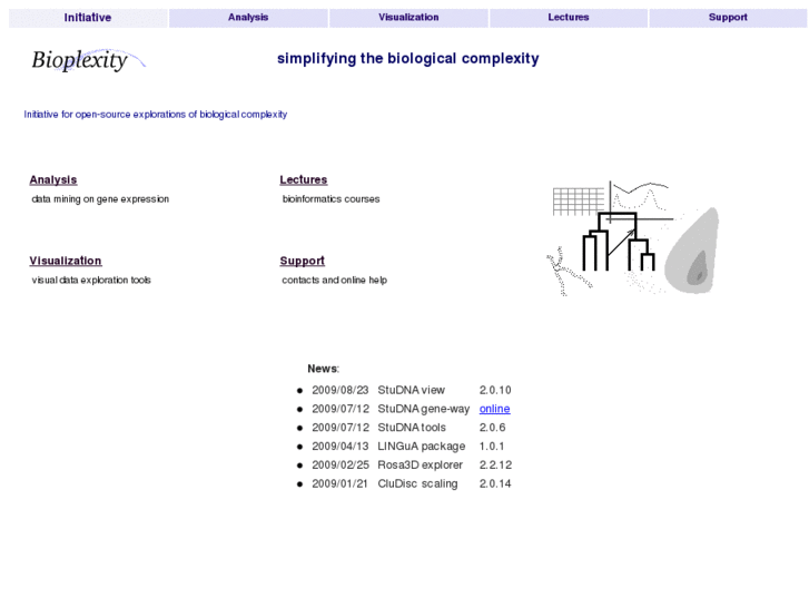 www.bioplexity.com